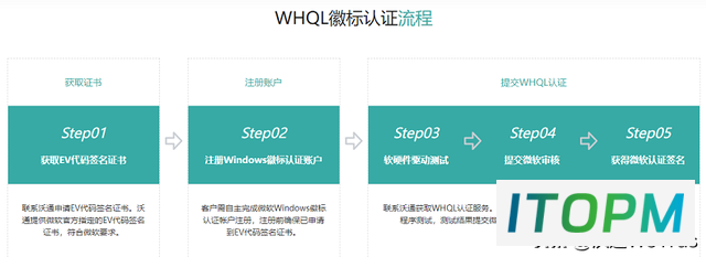  如何注册Windows硬件开发中心帐户，使用EV代码签名证书 