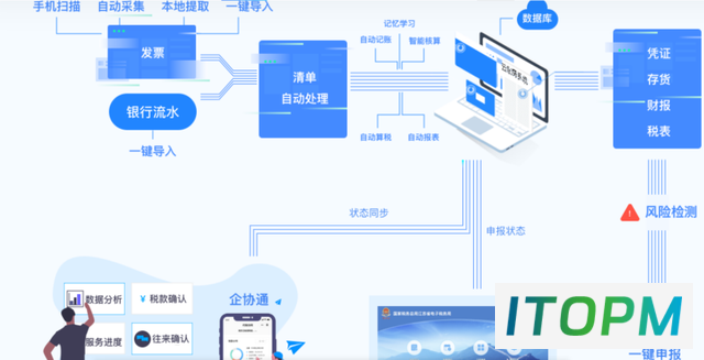  一文揭秘：云帐房优选，全面功能代账软件哪家强 