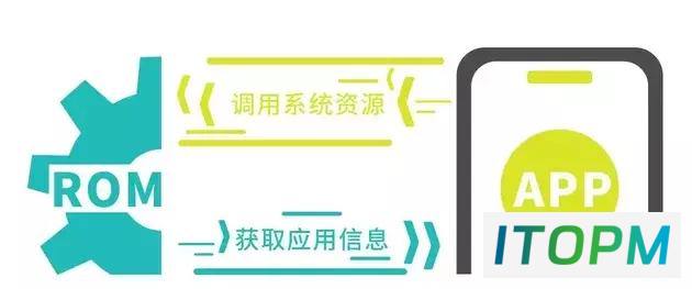  微信开发利器：解决手机卡顿难题的全新框架 