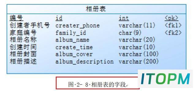 Word题注与交叉引用的应用技巧