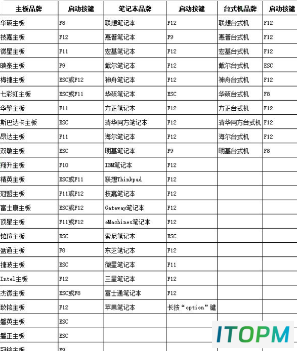 快速掌握：U盘装系统如何设置U盘启动详细教程