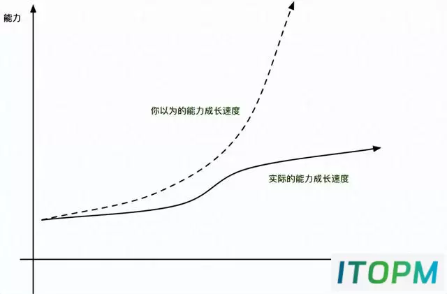 值得收藏！如何快速画出一幅漂亮的架构图