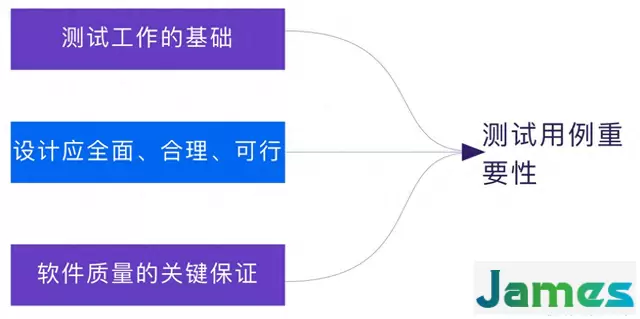 AI测试干货！实例讲解AI自动生成测试用例